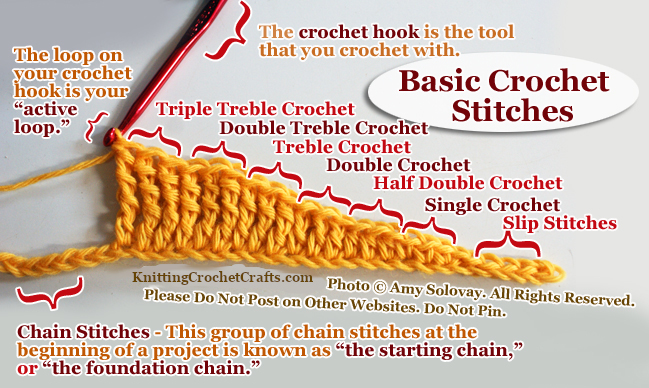 Basic Crochet Stitches and Terminology